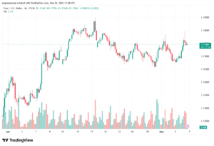تحليل EURUSD-07-05-2026