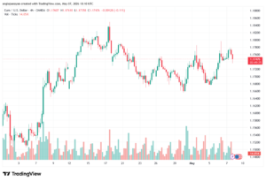 تحليل EURUSD-08-05-2026