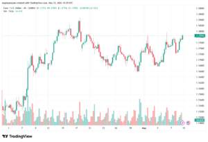 تحليل EURUSD-11-05-2026