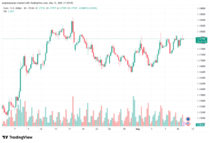 تحليل EURUSD-12-05-2026