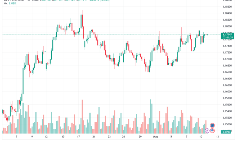 تحليل EURUSD-12-05-2026