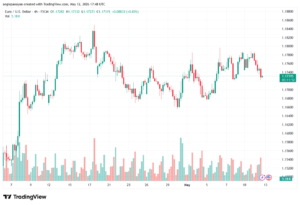 تحليل EURUSD-13-05-2026