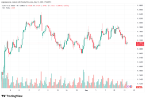 تحليل EURUSD-14-05-2026