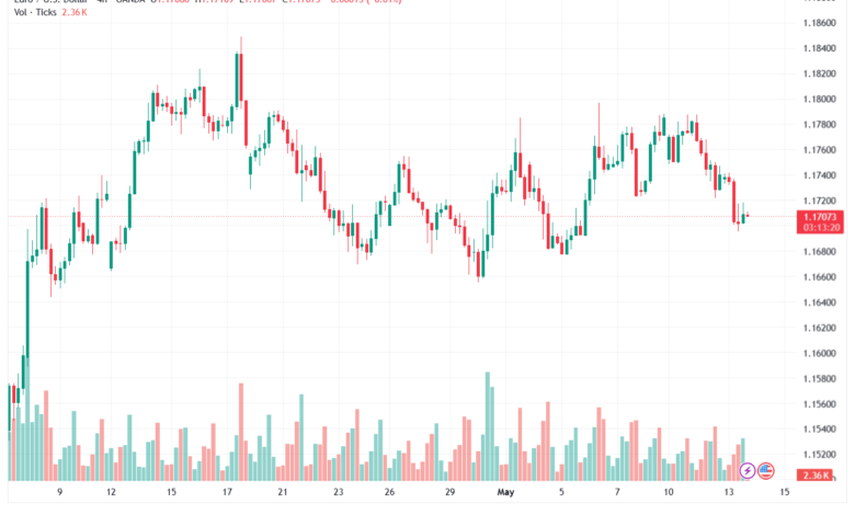 تحليل EURUSD-14-05-2026