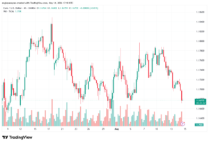 تحليل EURUSD-15-05-2026
