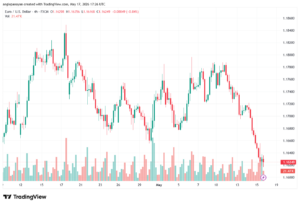 تحليل EURUSD-18-05-2026