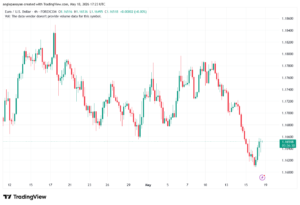 تحليل EURUSD-19-05-2026