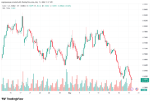 تحليل EURUSD-20-05-2026