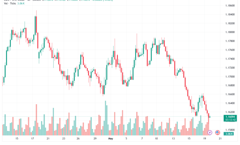 تحليل EURUSD-20-05-2026