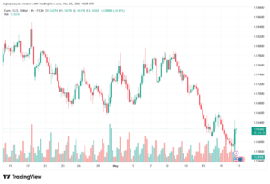 تحليل EURUSD-21-05-2026