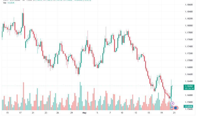 تحليل EURUSD-21-05-2026