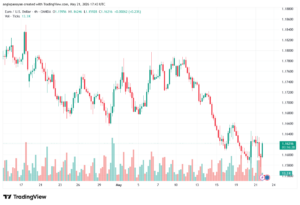 تحليل EURUSD-22-05-2026