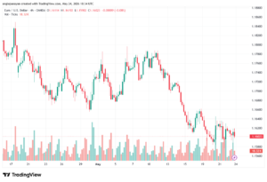 تحليل EURUSD-25-05-2026
