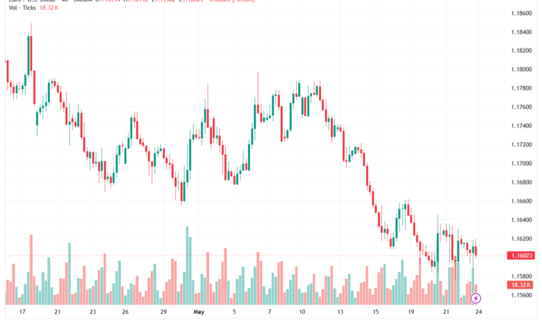 تحليل EURUSD-25-05-2026