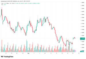 تحليل EURUSD-26-05-2026