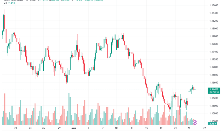 تحليل EURUSD-26-05-2026