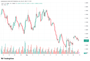 تحليل EURUSD-27-05-2026