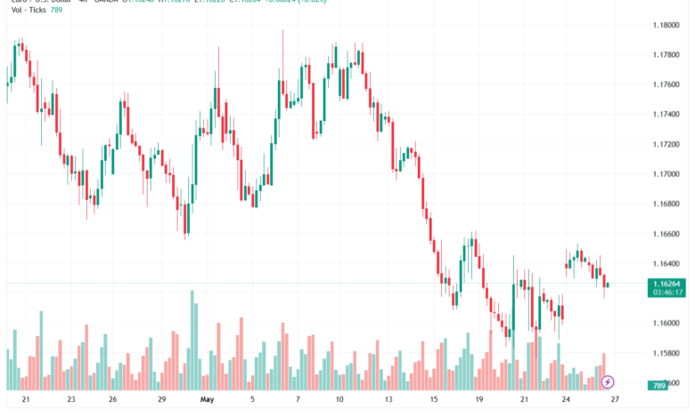 تحليل EURUSD-27-05-2026