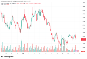 تحليل EURUSD-28-05-2026