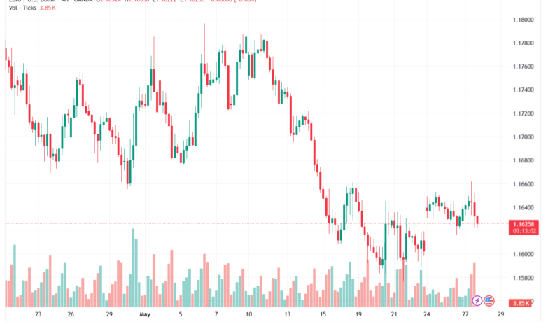 تحليل EURUSD-28-05-2026