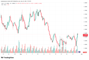 تحليل EURUSD-29-05-2026