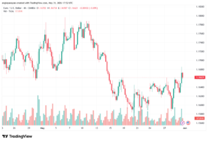 تحليل EURUSD-01-06-2026