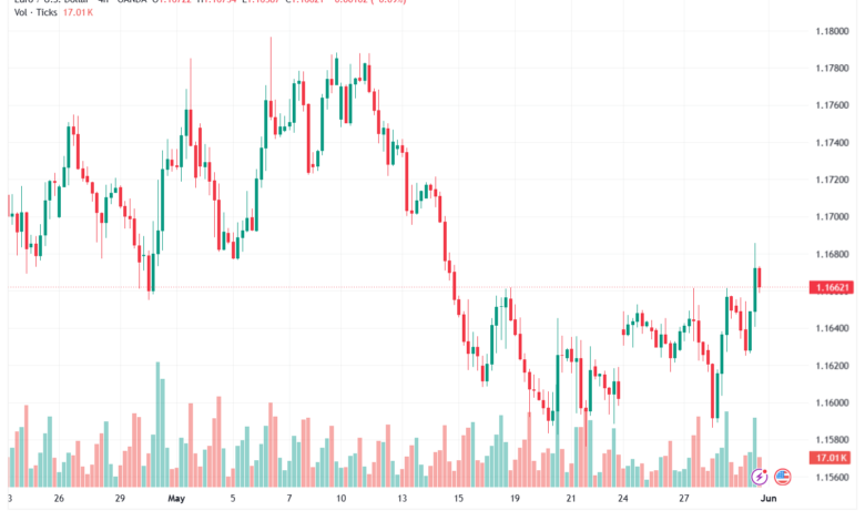 تحليل EURUSD-01-06-2026