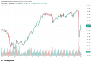 تحليل-GBPJPY-01-05-2026