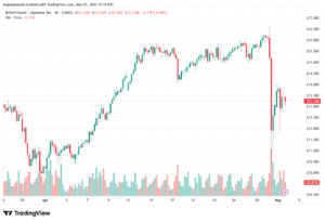 تحليل-GBPJPY-04-05-2026