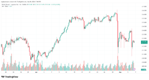 تحليل-GBPJPY-07-05-2026