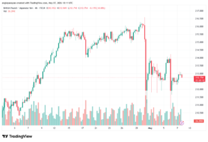 تحليل-GBPJPY-08-05-2026