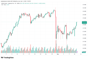 تحليل-GBPJPY-12-05-2026