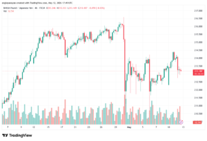 تحليل-GBPJPY-13-05-2026