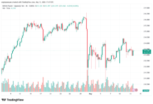 تحليل-GBPJPY-14-05-2026