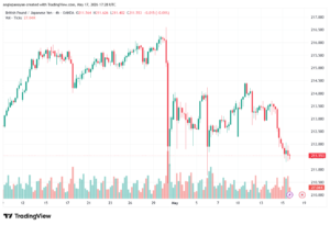 تحليل-GBPJPY-18-05-2026