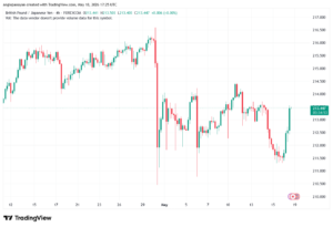 تحليل-GBPJPY-19-05-2026