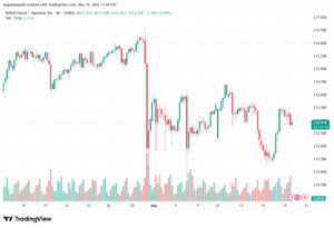 تحليل-GBPJPY-20-05-2026