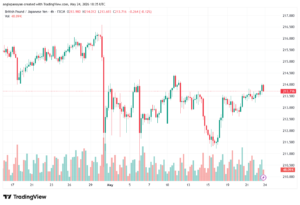 تحليل-GBPJPY-25-05-2026