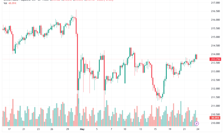 تحليل-GBPJPY-25-05-2026