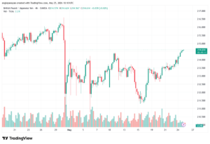 تحليل-GBPJPY-26-05-2026