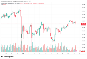 تحليل-GBPJPY-28-05-2026