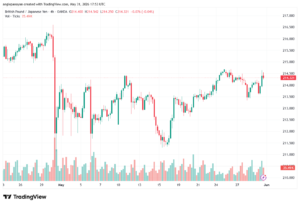 تحليل-GBPJPY-01-06-2026
