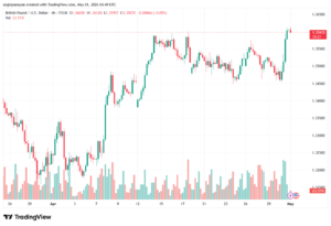 تحليل-GBPUSD-01-05-2026