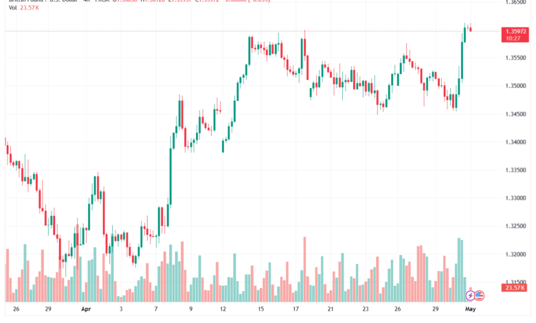 تحليل-GBPUSD-01-05-2026