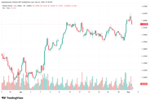 تحليل-GBPUSD-04-05-2026