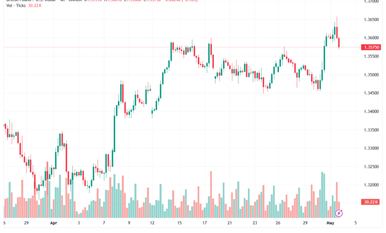تحليل-GBPUSD-04-05-2026