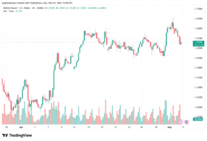 تحليل-GBPUSD-05-05-2026