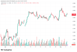 تحليل-GBPUSD-06-05-2026
