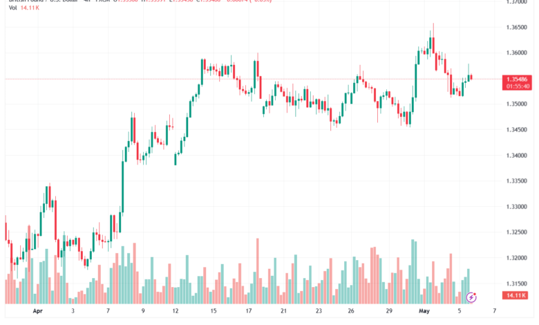 تحليل-GBPUSD-06-05-2026