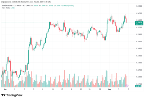 تحليل-GBPUSD-07-05-2026